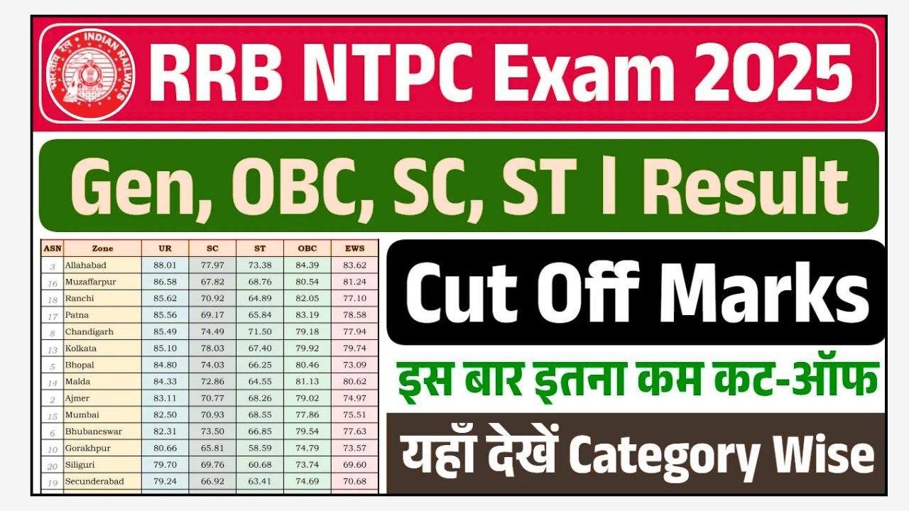RRB NTPC CBT 1 Cut Off 2025