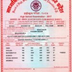 UP Board 10th 12th Marksheet Correction 2025, UP Board Marksheet Correction 2025, UP Board Marksheet Correction 2025