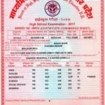 UP Board 2025 Marksheet Correction, UP Board Marksheet Correction, UP Board 10th 12th Marksheet Correction 2025